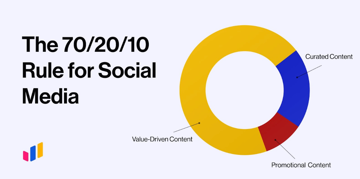 social media rules