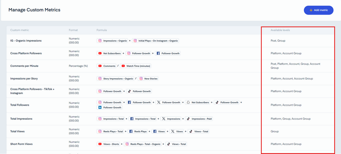 Custom Metrics Availability