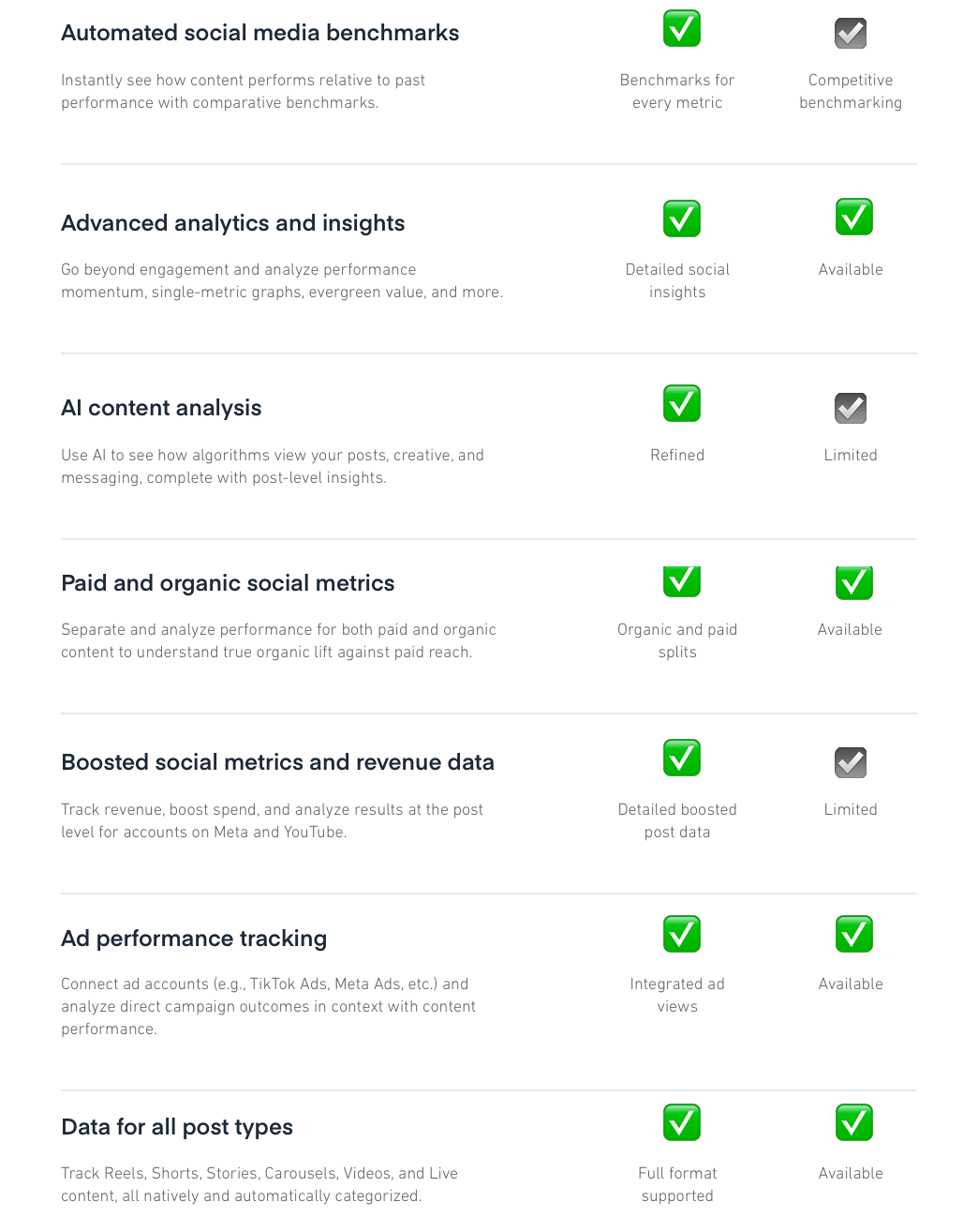 Features for Dash Social alternative platform Measure Studio