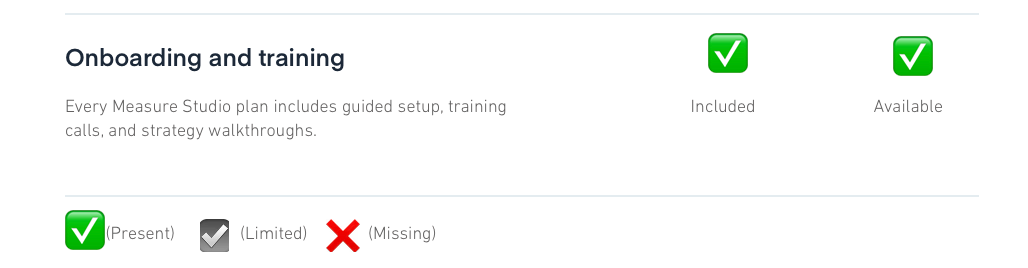 Onboarding and Training features available for social media analytics tool Measure Studio and Dash Social
