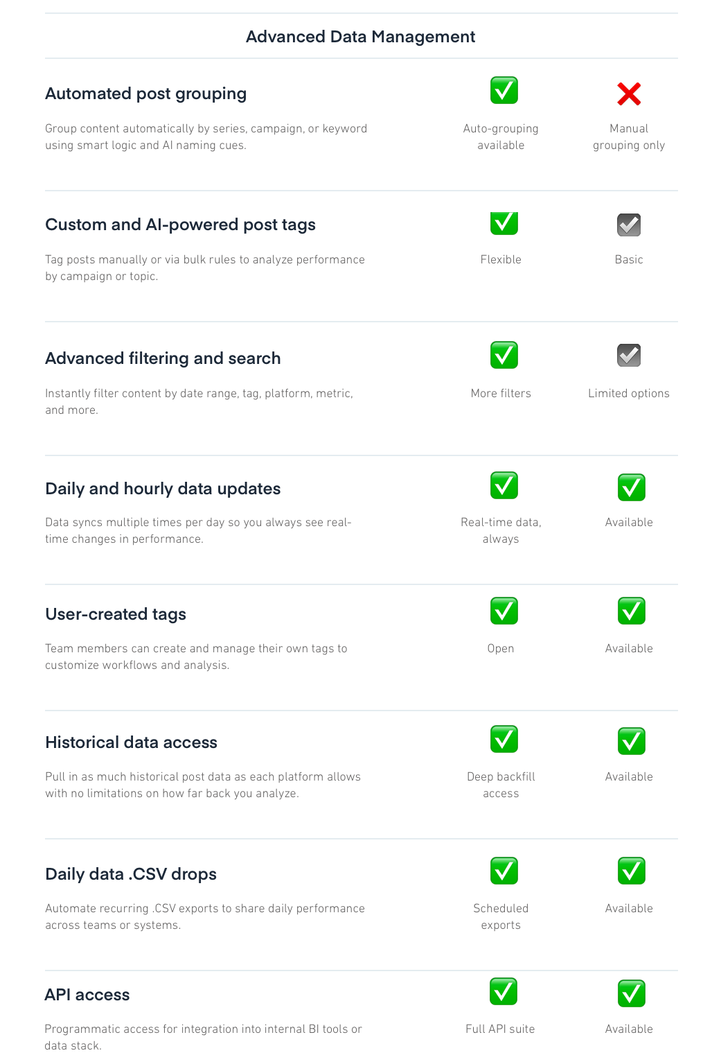 Advanced Data Management features for Dash Social alternative platform Measure Studio