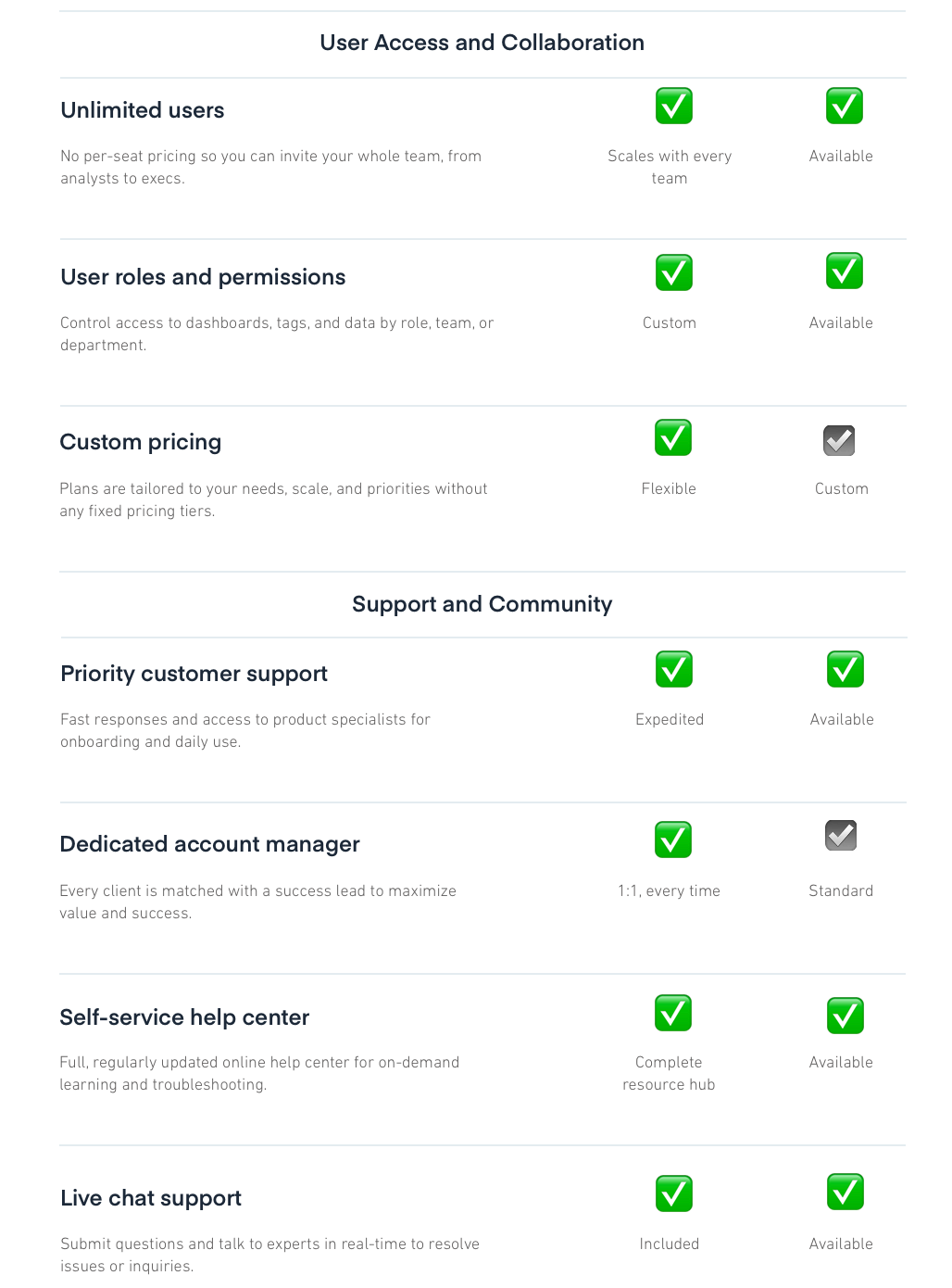 User Access and Collaboration features for Dash Social alternate Measure Studio