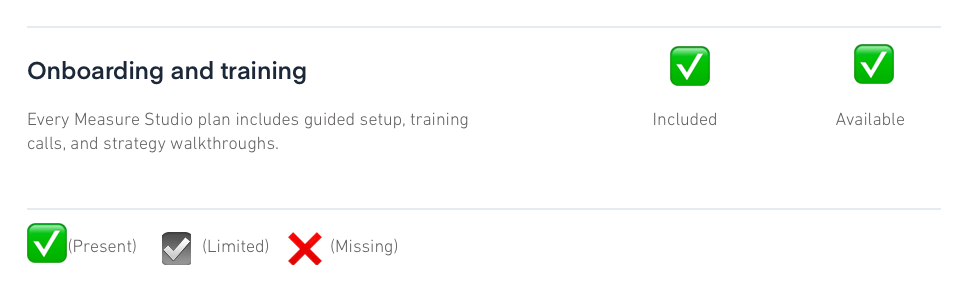 Onboarding and Training features available for social media analytics tool Measure Studio and Emplifi