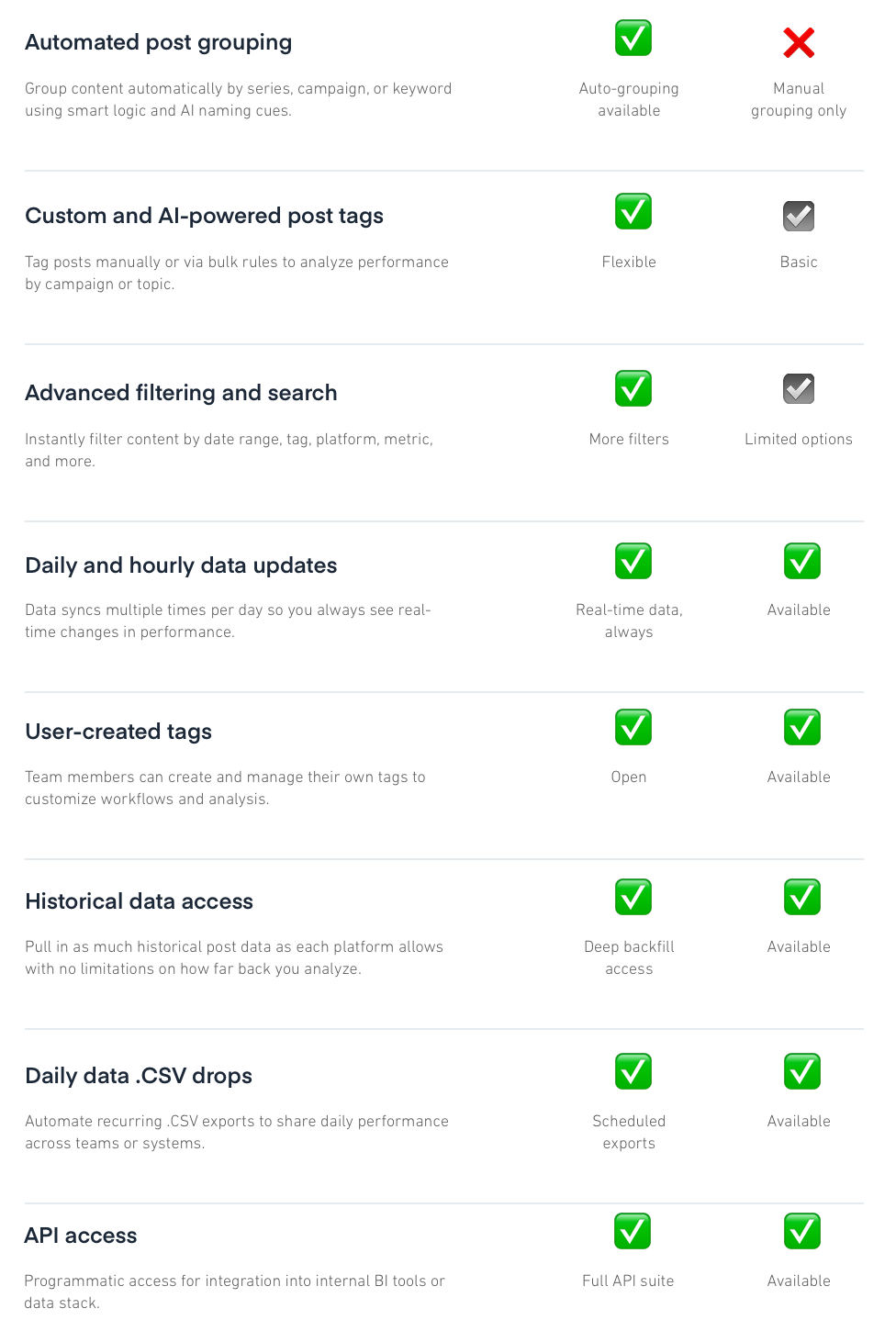 Advanced Data Management features for Emplifi alternative platform Measure Studio