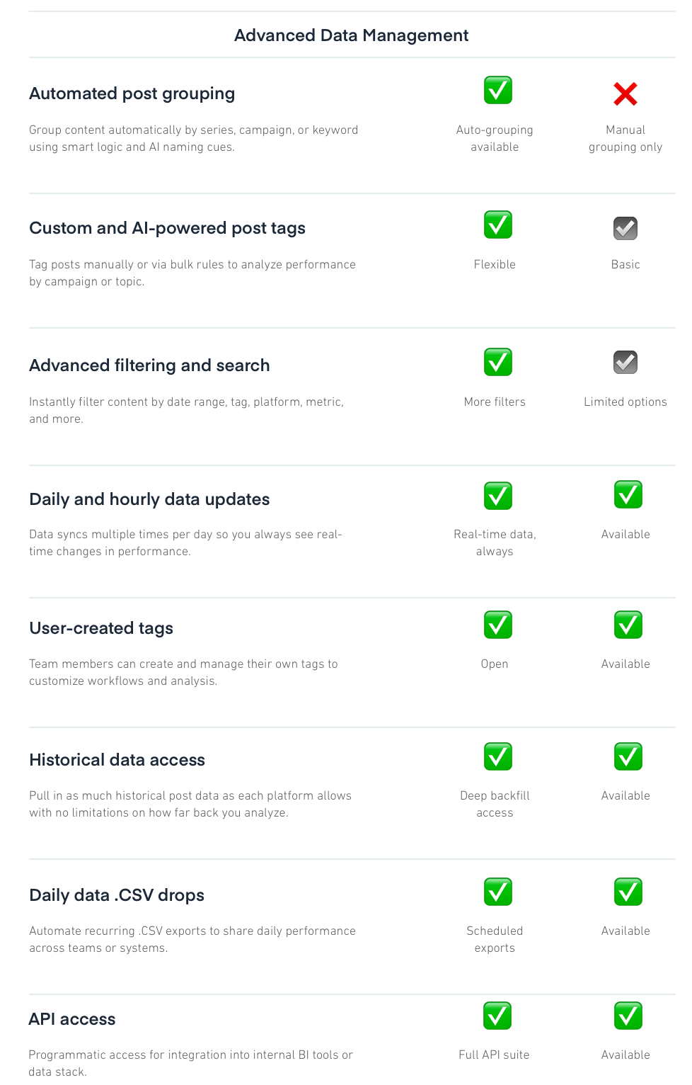 Advanced Data Management features for Hootsuite alternative platform Measure Studio