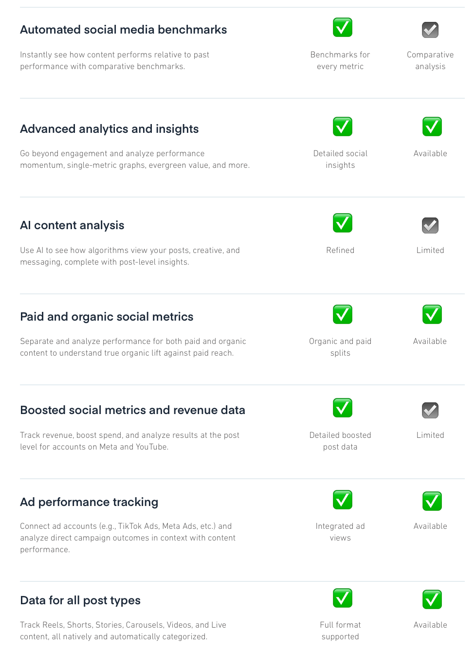 Features for Hootsuite alternative platform Measure Studio