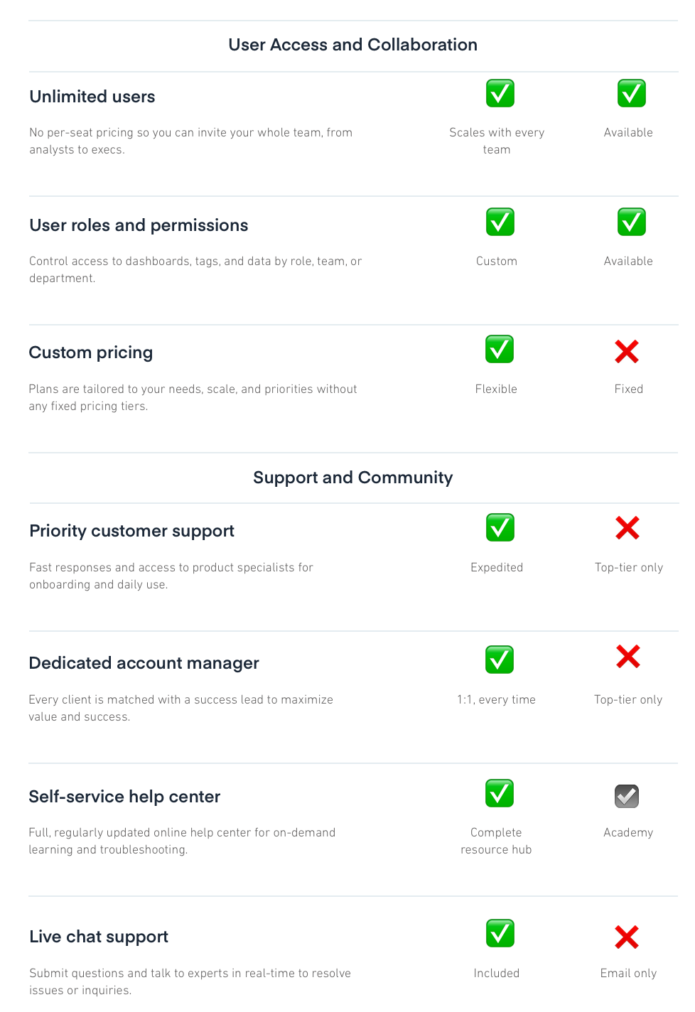 User Access and Collaboration features for Hootsuite and Hootsuite Alternative Measure Studio