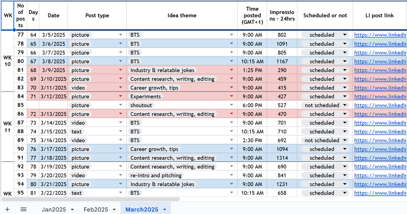 Spreadsheet showing social media post schedule for March 2025. Columns detail dates, post types, themes, and impressions, with color-coded rows.