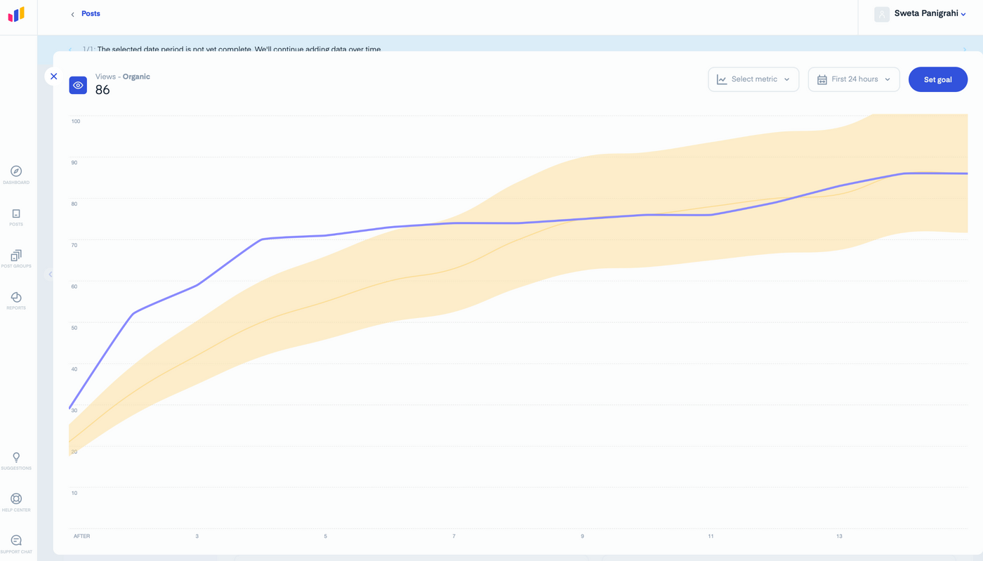 Graph showing views over time, with a blue line indicating organic views (86), set against a pale yellow shaded area. Interface with menu.