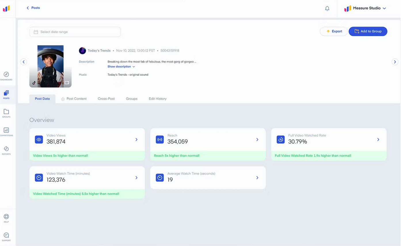 A Measure Studio social media dashboard