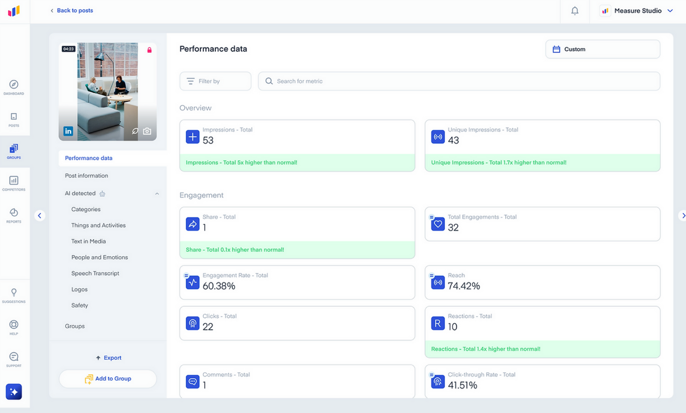 Measure Studio dashboard showing performance data with metrics like impressions, engagement, and reach. A sidebar with menu options is on the left.