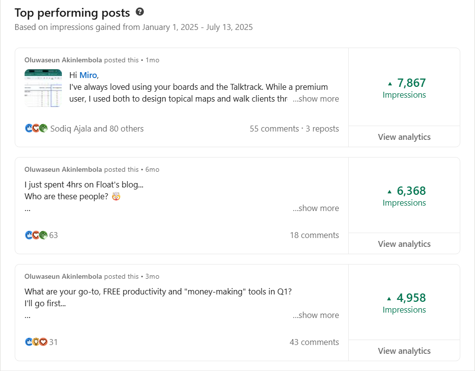Top Performing Posts