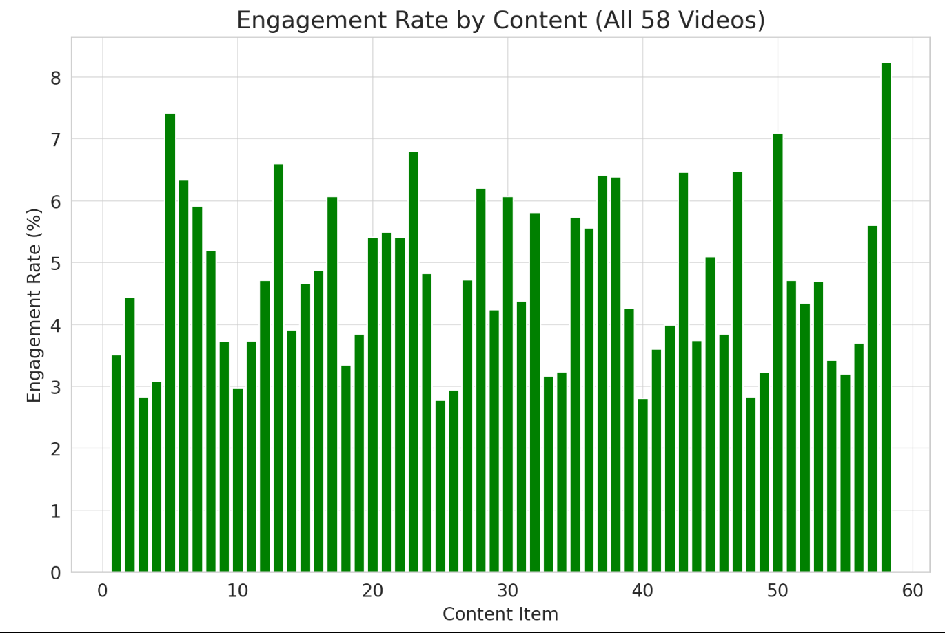 Engagement Rate