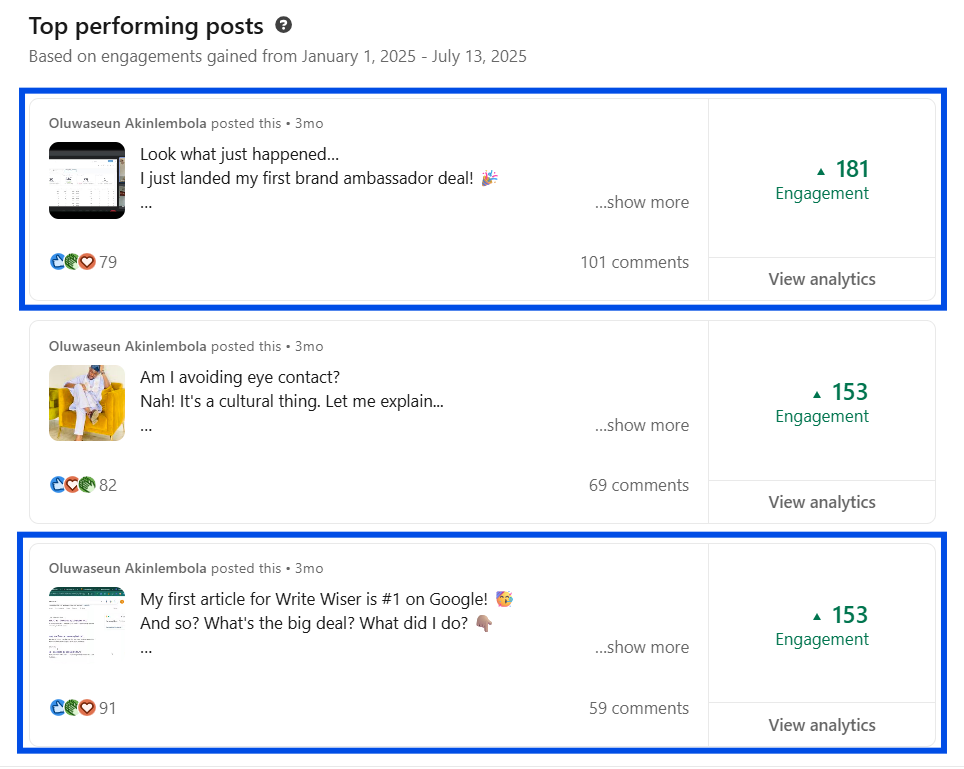 Top Performing Posts