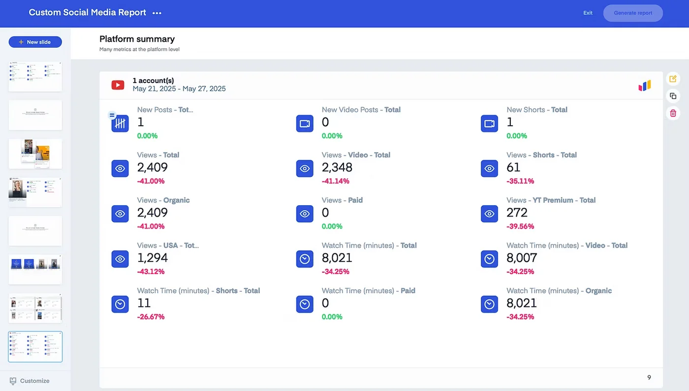A slide from a custom social media report in Measure Studio