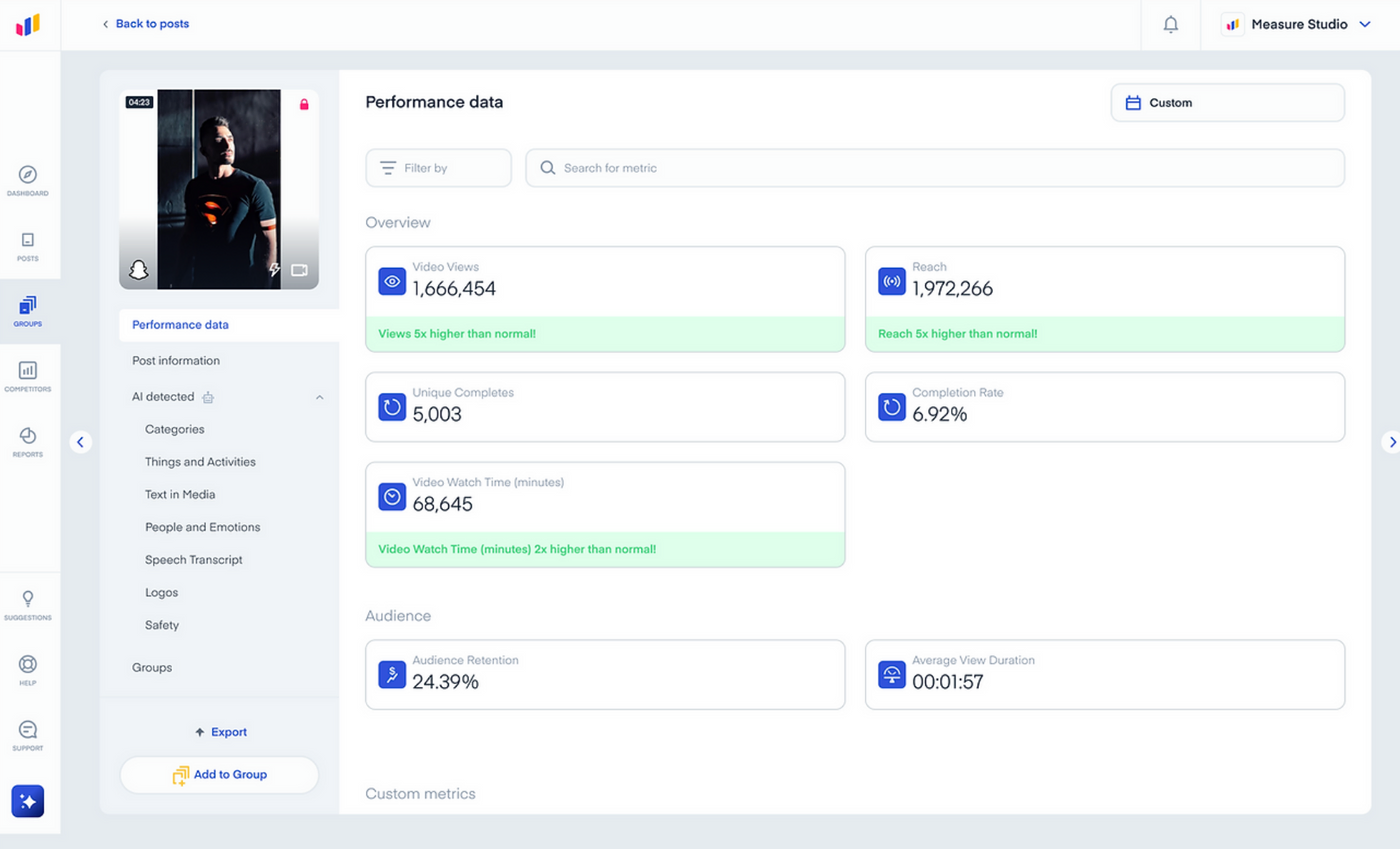 Dashboard displaying performance data: video views, reach, unique completions, watch time, and audience retention. Highlighted metrics in green.