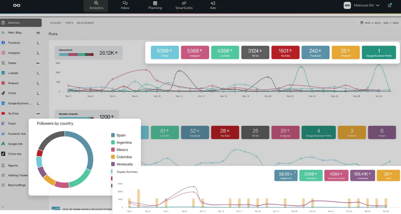 Metricool Social Media Dashboard