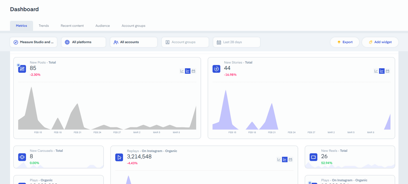 Measure Studio social media dashboard interface focused on most important social metrics New Posts and New Stories