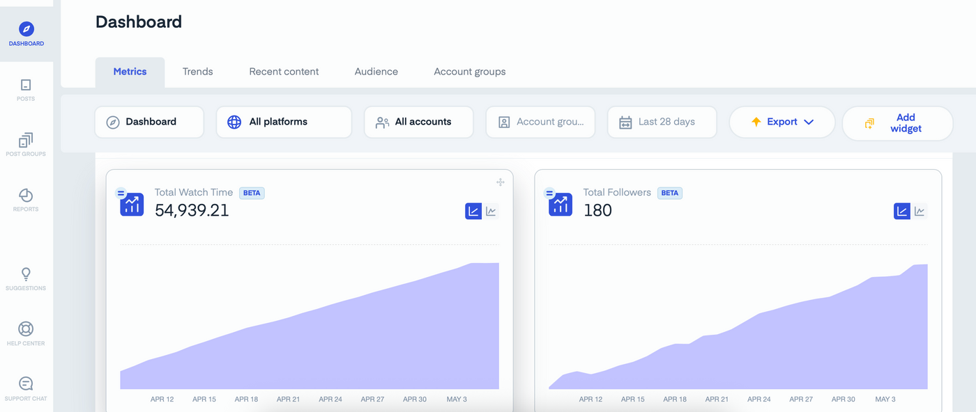 Social media dashboard view looking at Total Watch Time and Total Followers metrics