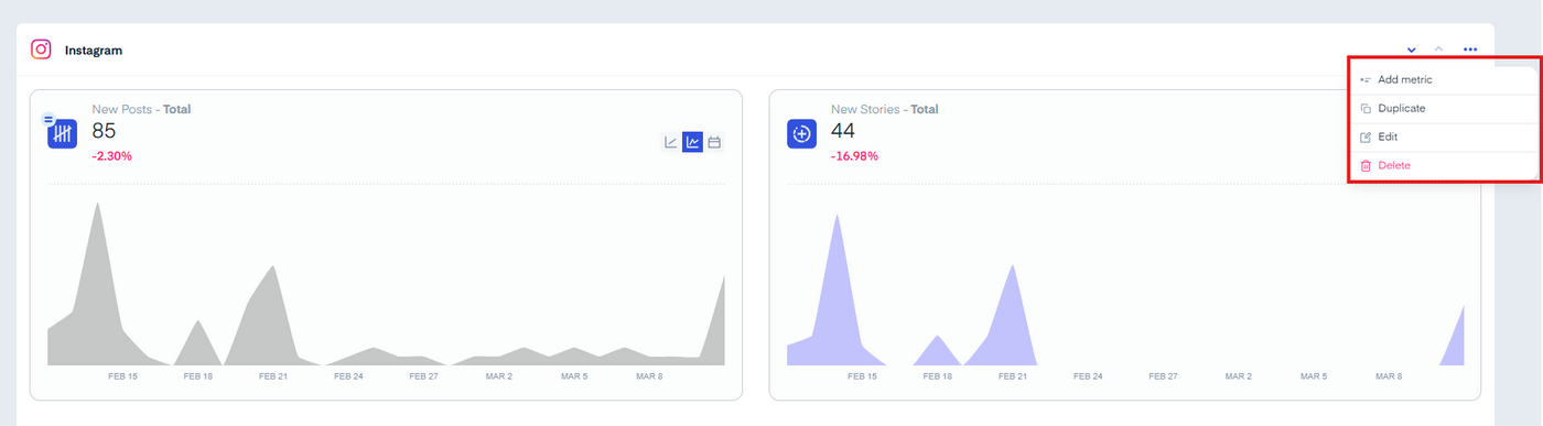 Measure Studio social media dashboard interface analyzing Instagram metrics
