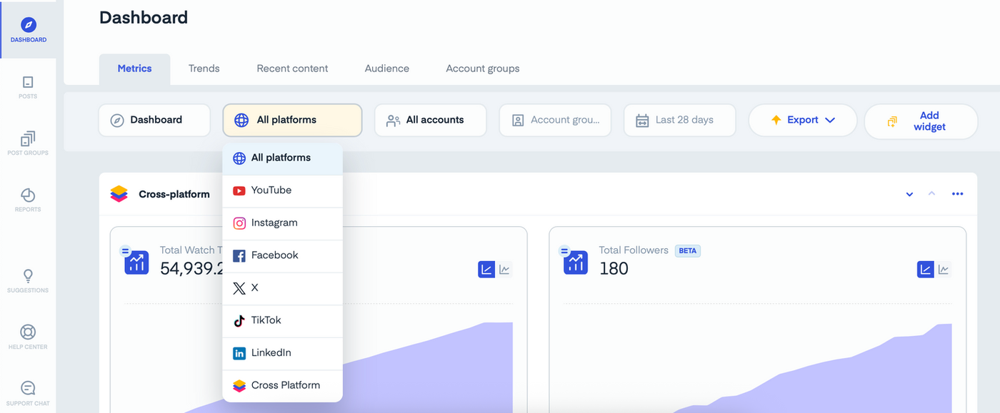 Social media dashboard highlighting cross-platform metrics