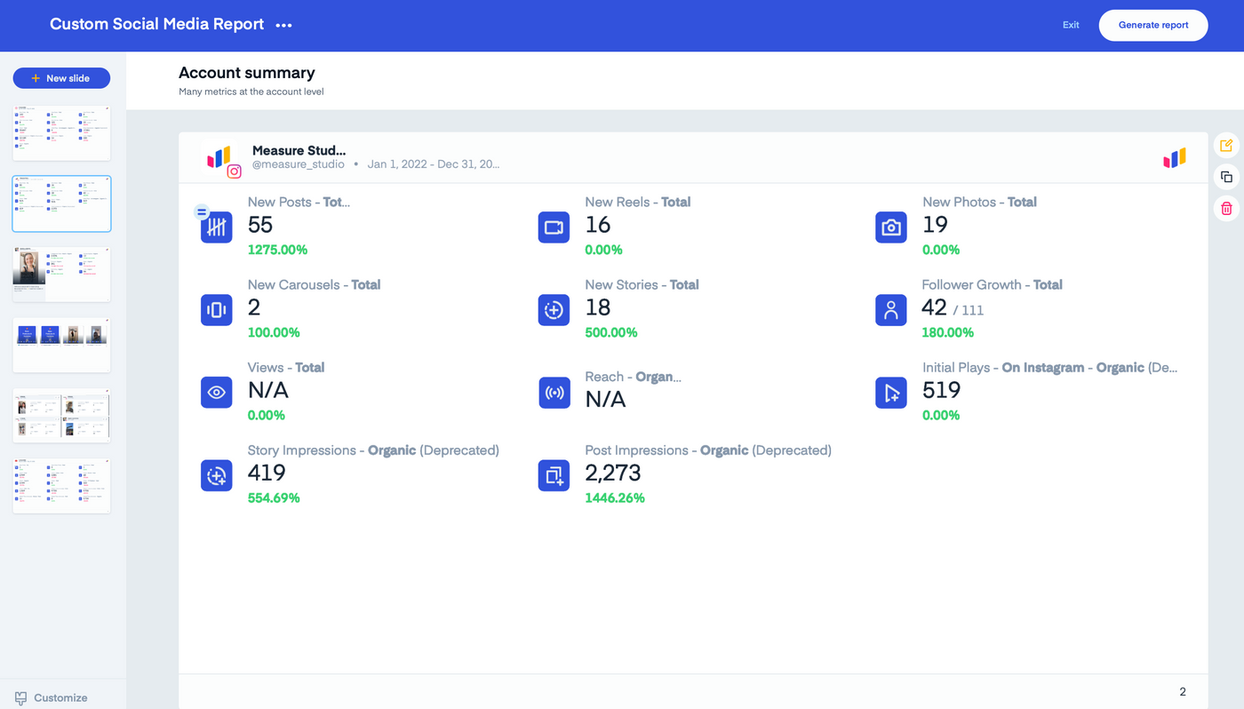 Measure Studio social media reports dashboard showing social media metrics: New Posts 55, Reels 16, Photos 19, and more. Positive growth percentages in green text.