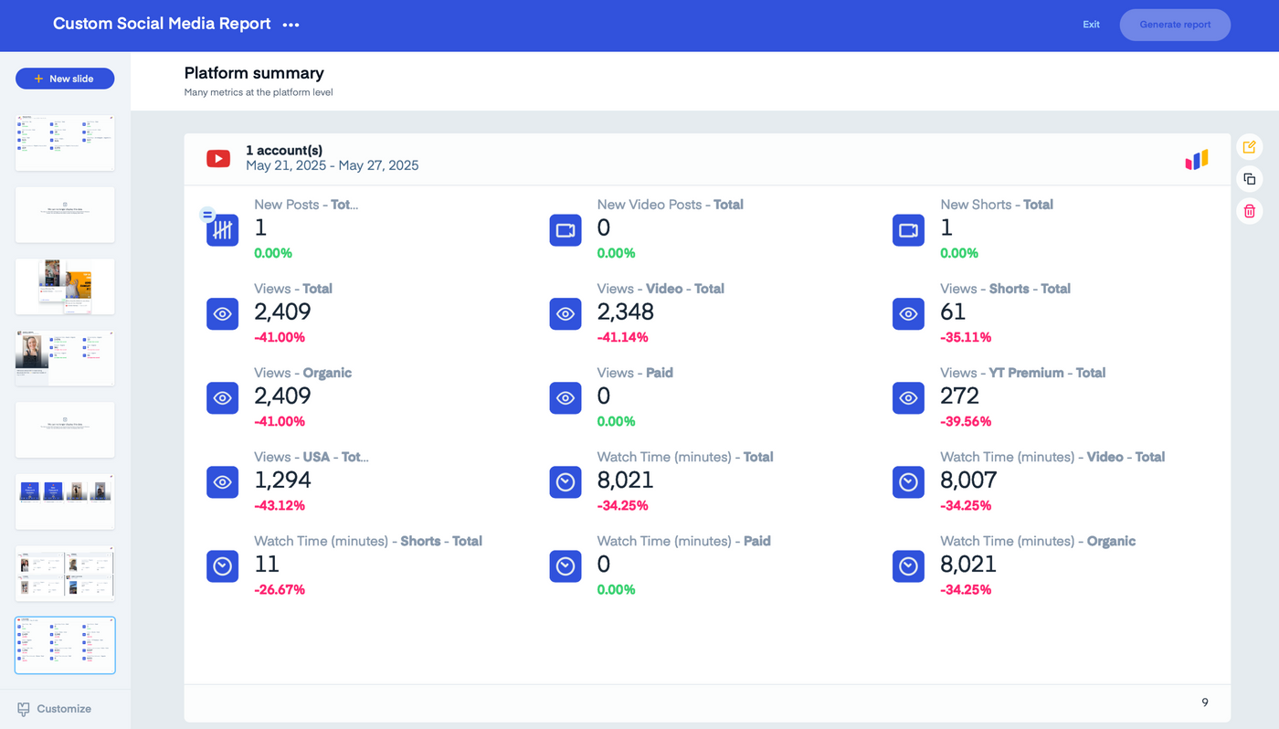 Social media report showing metrics: posts, views, watch time. Notable drop in views and watch time, with a blue-themed design.