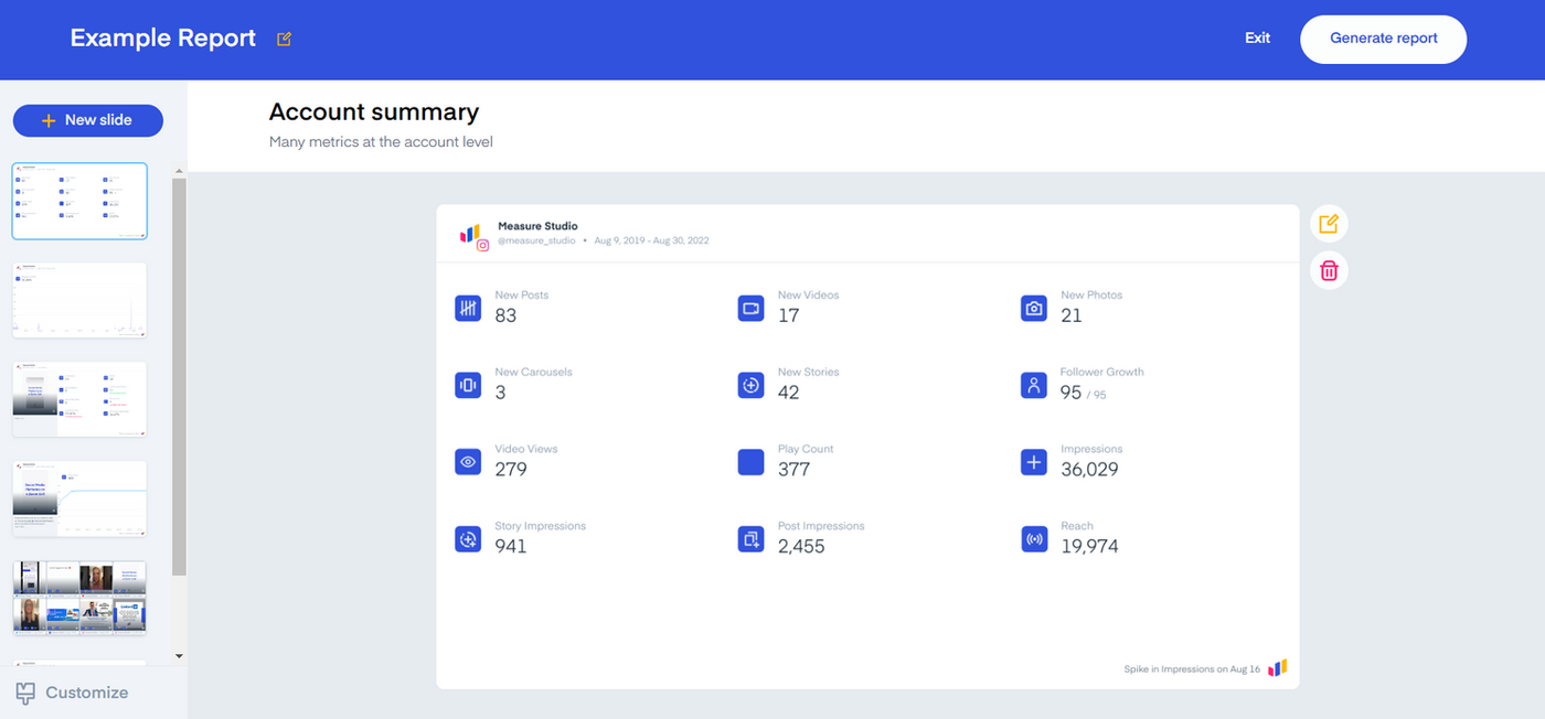 Digital report titled "Example Report" shows account metrics: posts, videos, photos, carousels, stories, impressions, and reach in a blue theme.