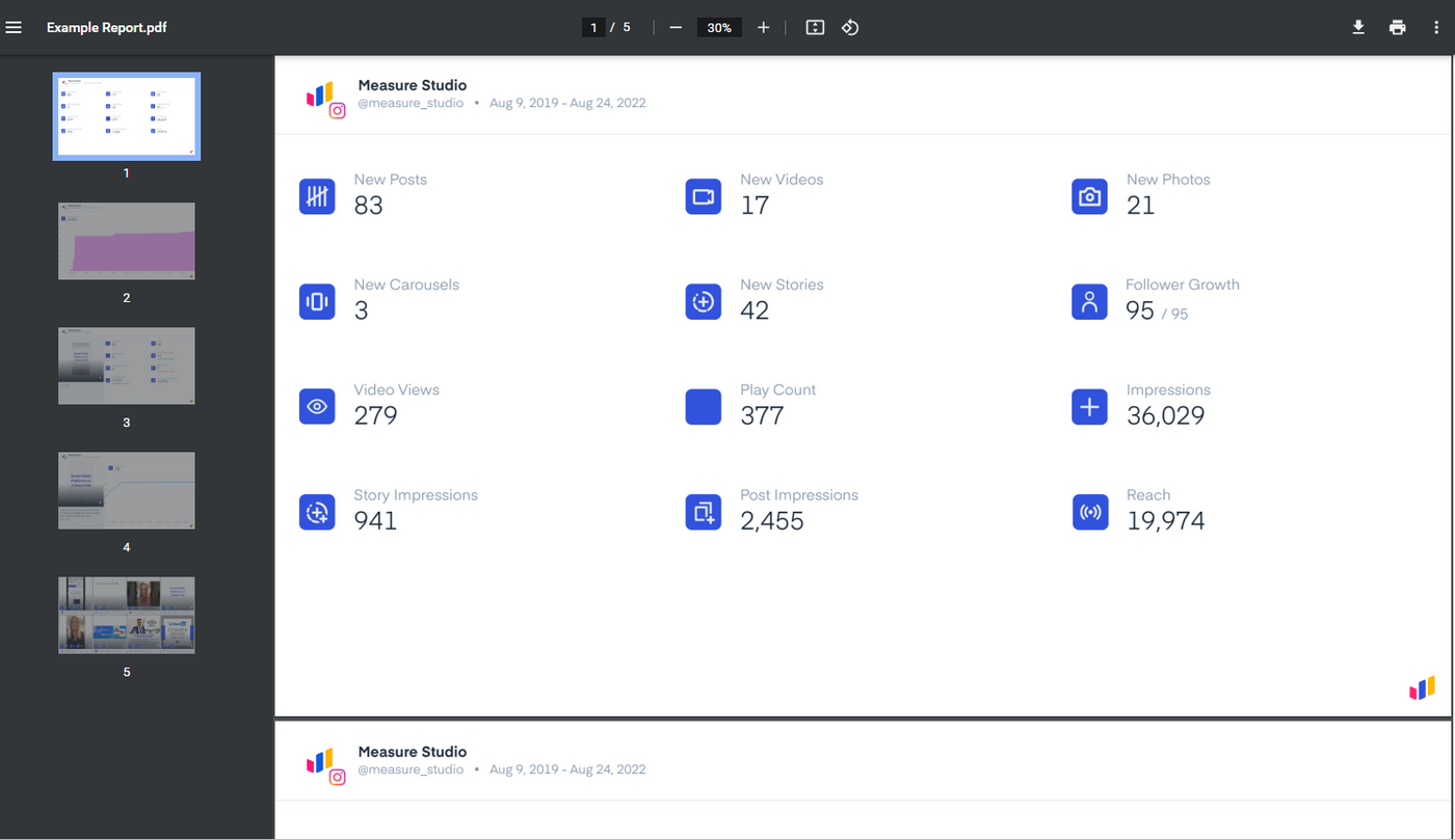 Measure Studio report dashboard showing social media stats: New Posts, Videos, Photos, Carousels, Stories; Viewer data and Impressions; blue icons.