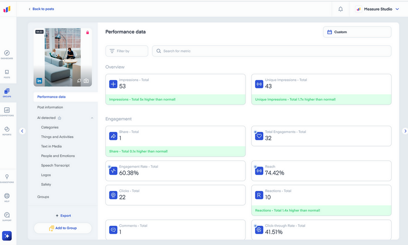 Measure Studio dashboard showing performance data with a sidebar and various metrics like impressions and engagement rates. Two people in a modern office.