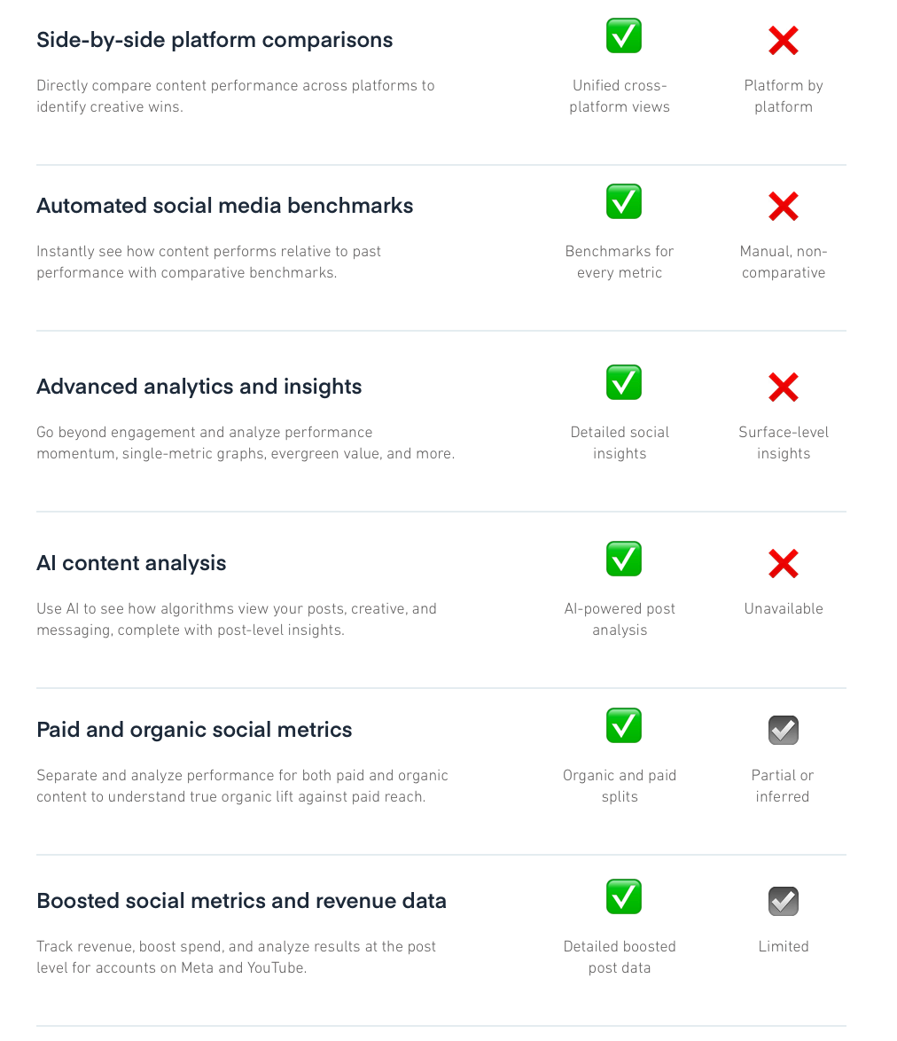 Performance features comparison between Measure Studio and Sprout Social