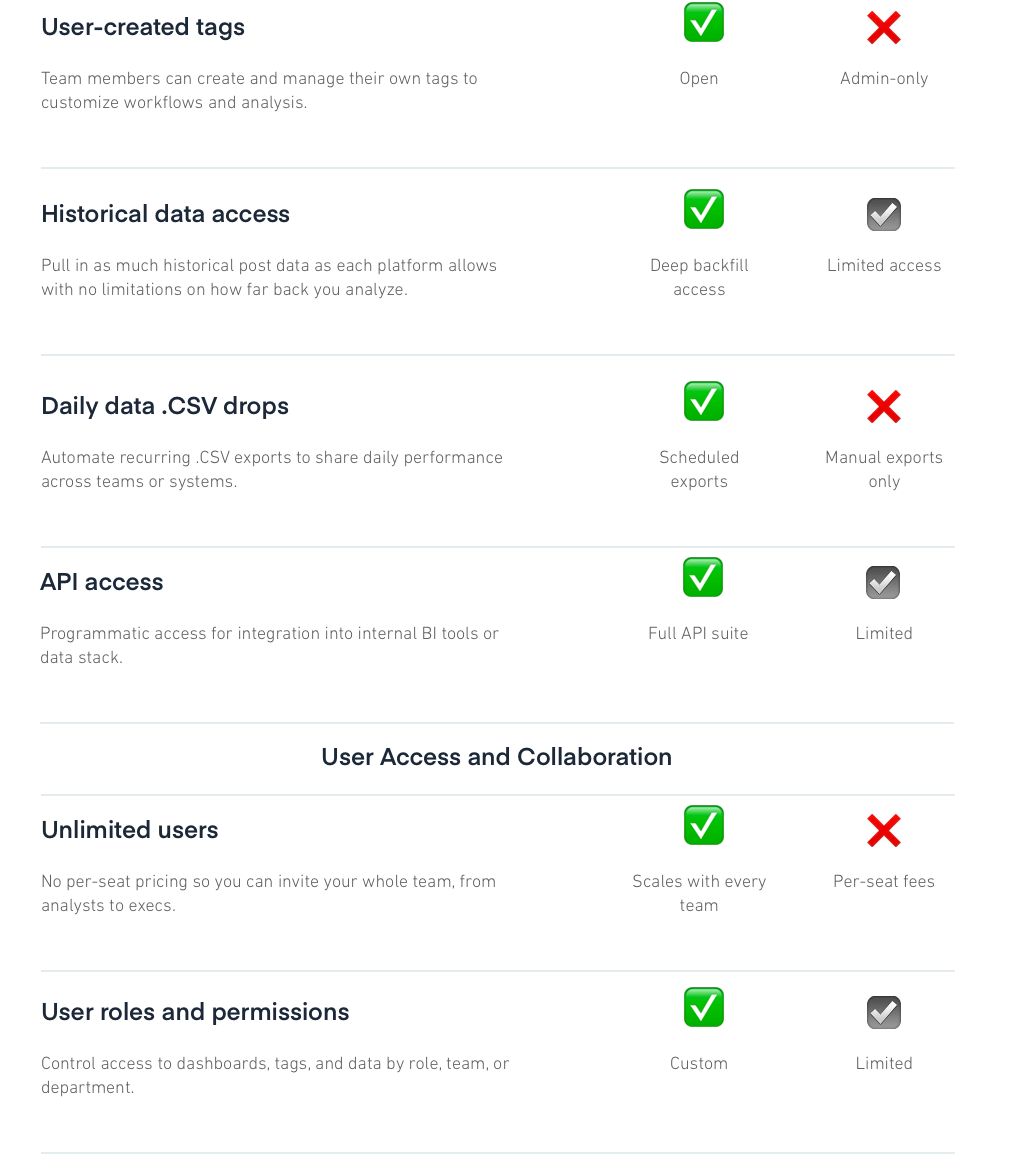 Features comparison chart between Measure Studio and Sprout Social