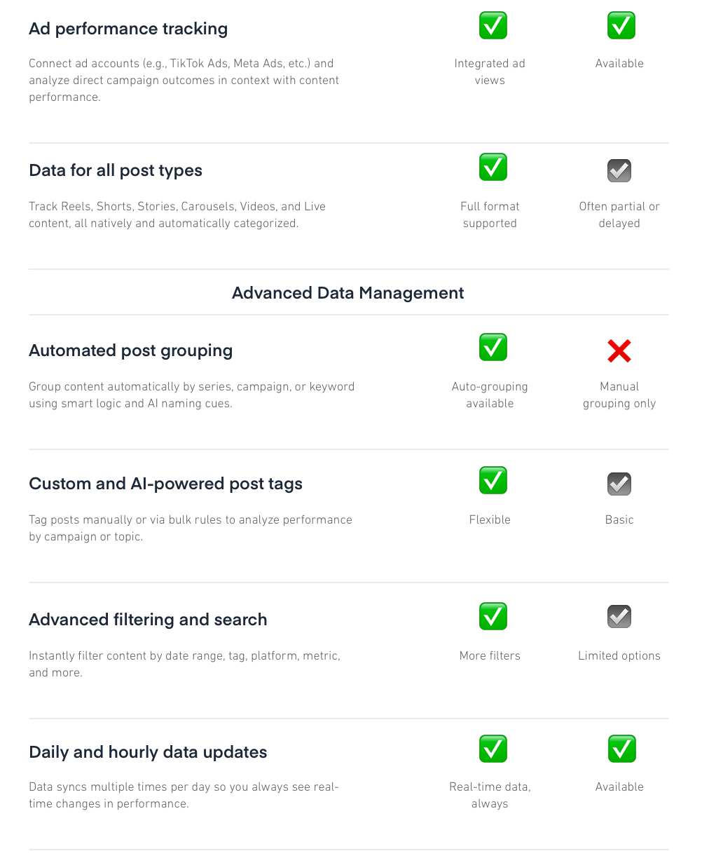 Comparison of Advanced Data Management features between Measure Studio and Sprout Social