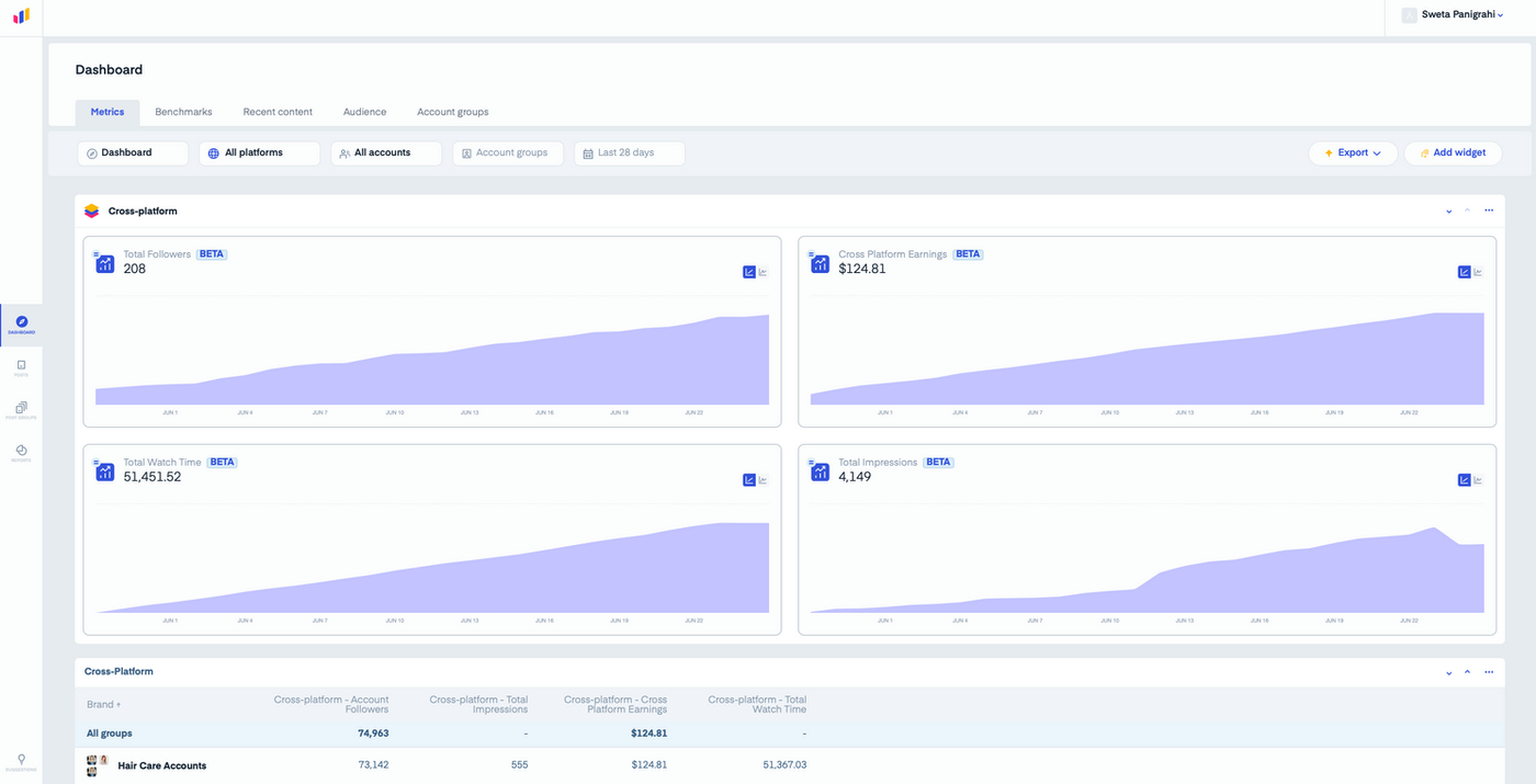 Social Media Dashboard on Measure Studio