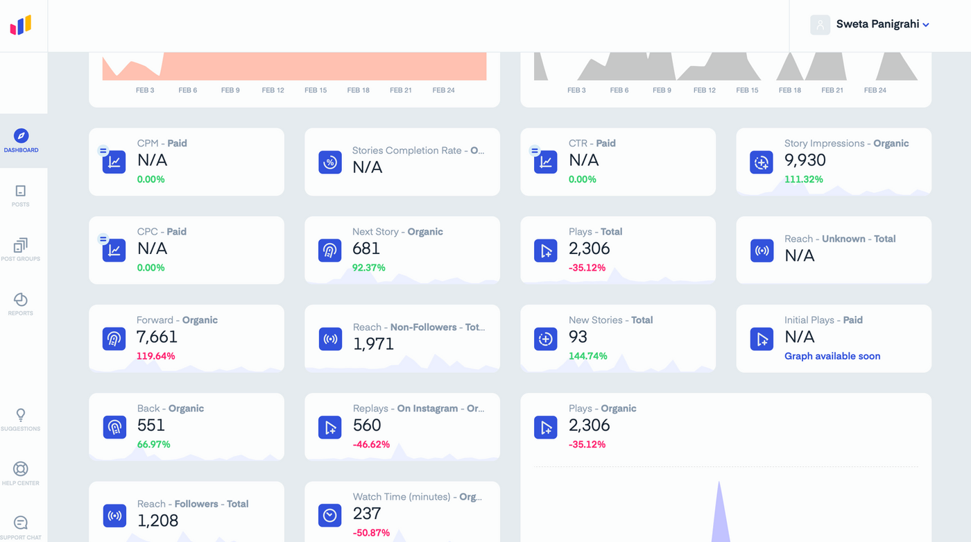 A Measure Studio social media dashboard