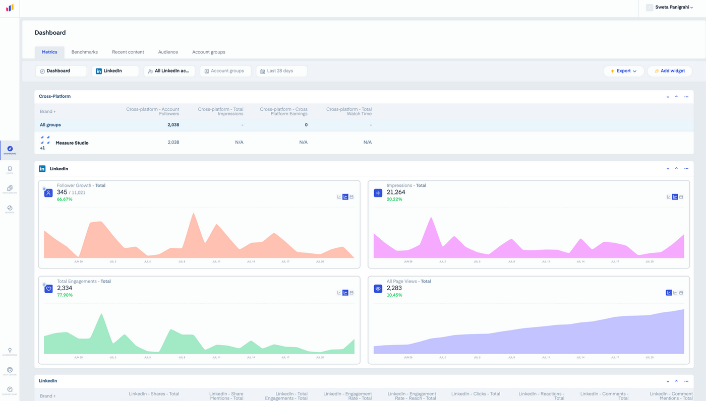 Social media dashboard on Measure Studio