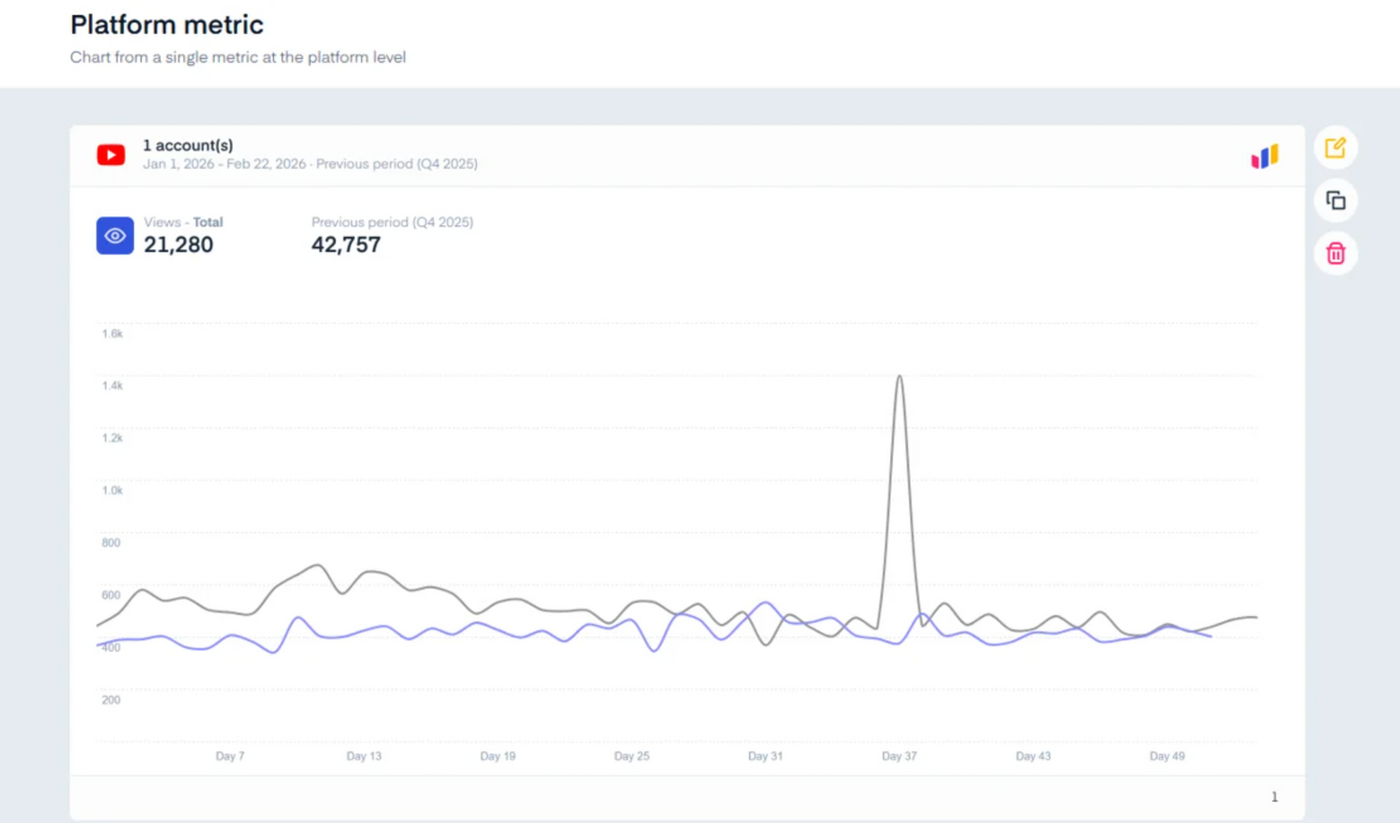 Period vs Period charts in Measure Studio
