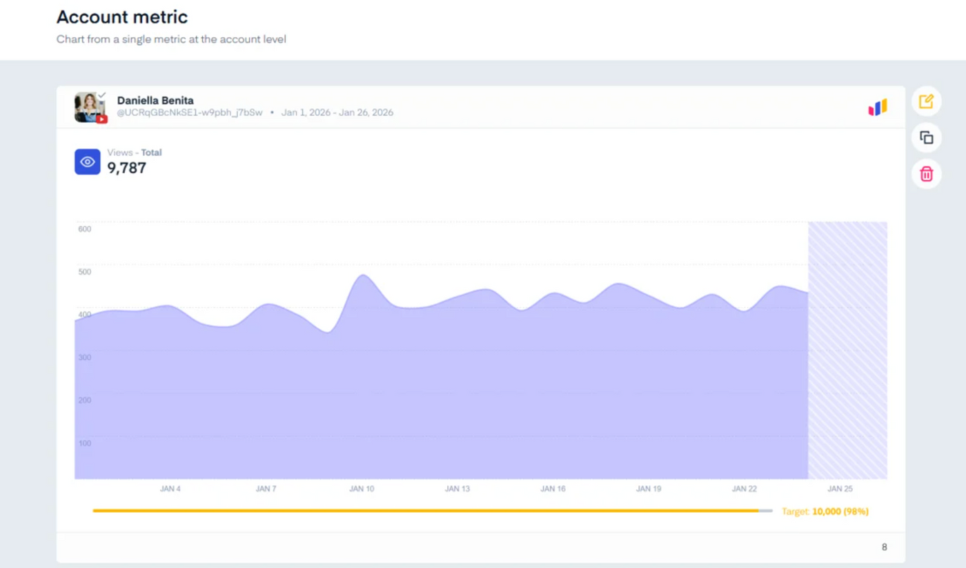 Targets in Reports
